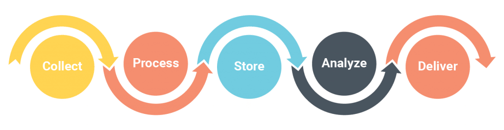 Data Analytics in manufacturing
