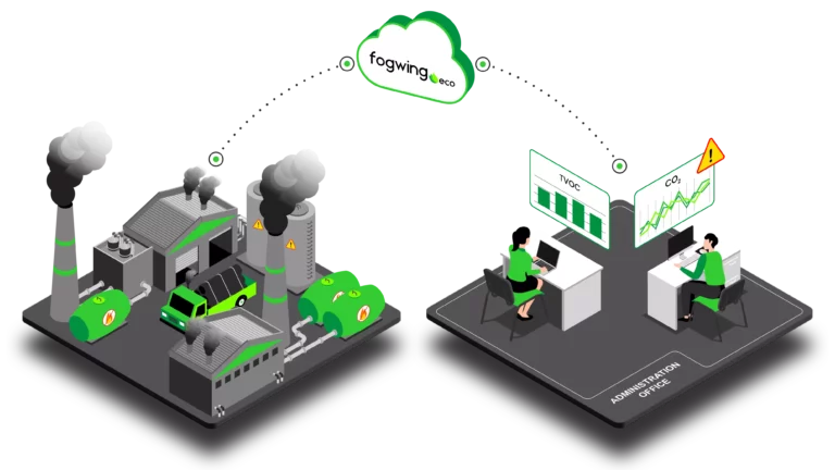 Fogwing Eco Air Pollution Monitoring Solution