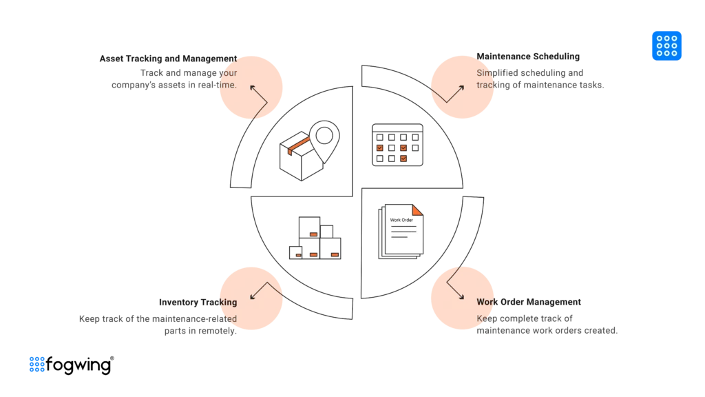 Image showing the Features of Maintenance Inventory Software 