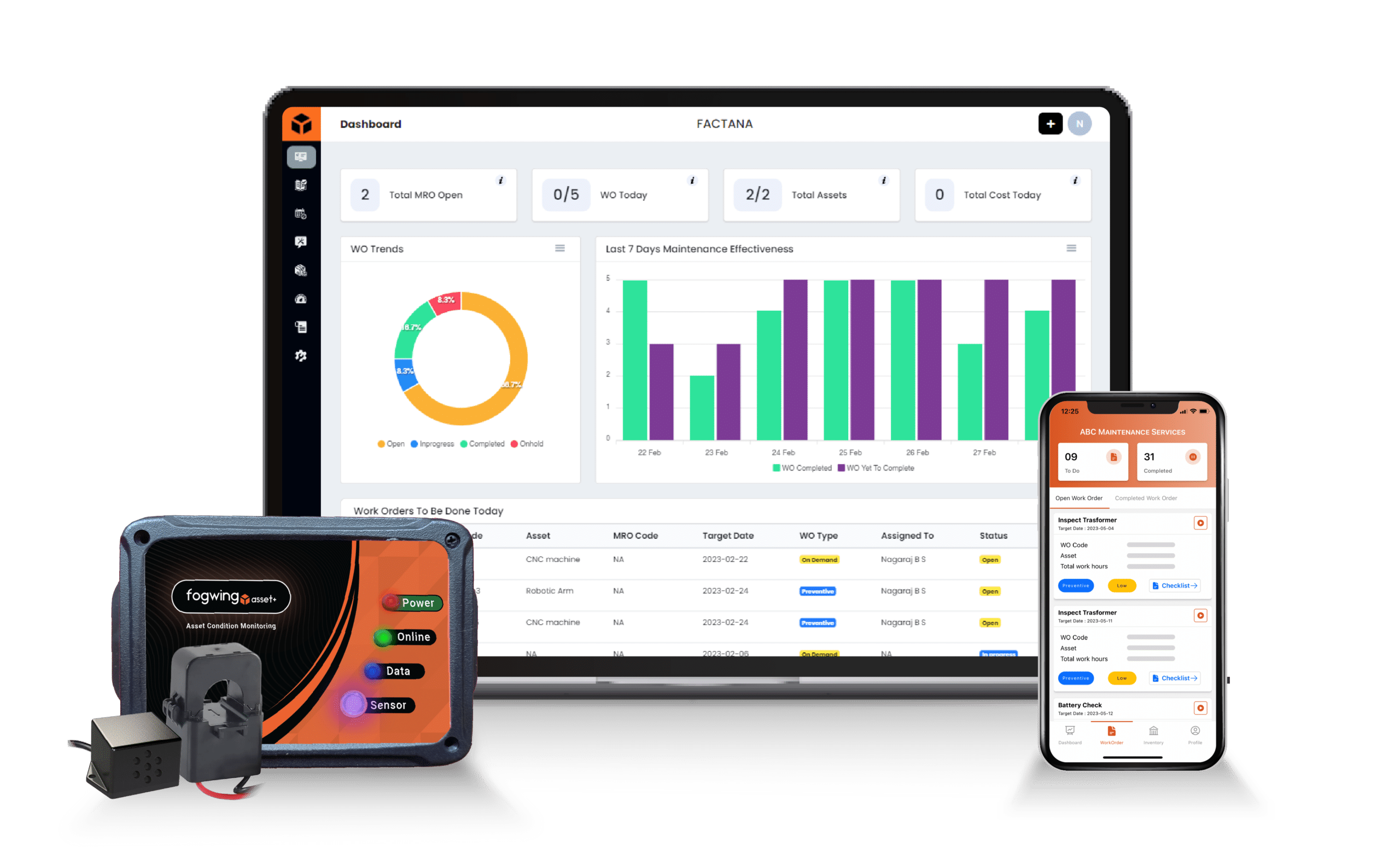 Fogwing CMMS Software to reduce machine downtime in Indian Manufacturing plants