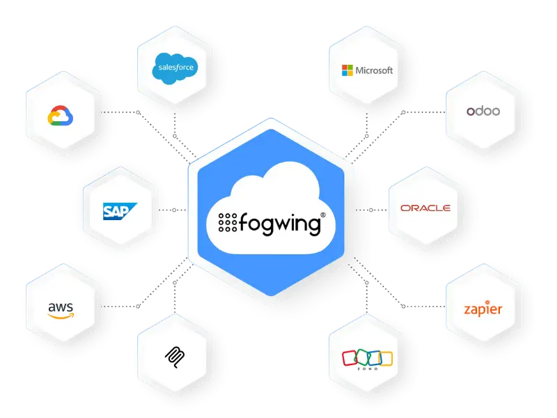 Fogwing Integrations